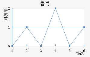 ³Ф