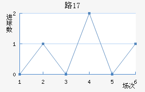 ·˹U17