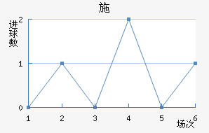 ʩ