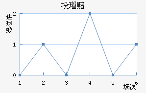Ͷ觶ģ