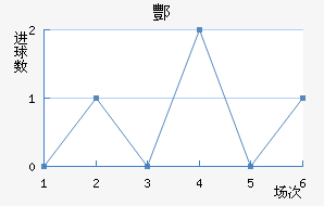 躽