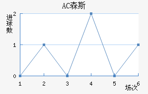 AC ɭ˹