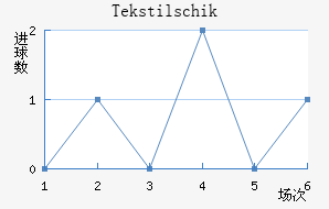 Tekstilschik