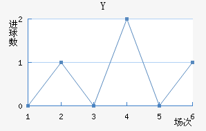 Y˽