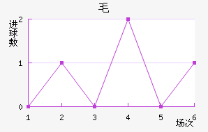 ëǽ