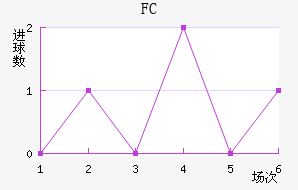 FC߽