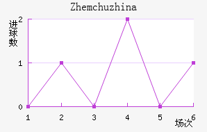 Zhemchuzhina