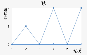 µ