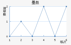 īʤ