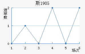 ˹1905
