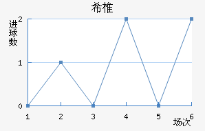 ϣ׵ŵ