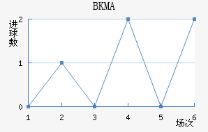 BKMA