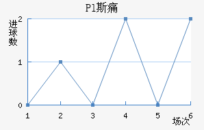 Pl˹ʹ