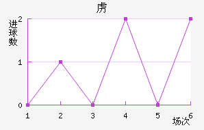 ²߽
