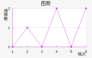 ͼ˹