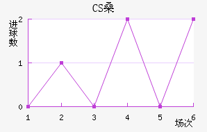 CSɣ̭