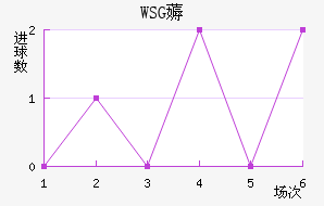 WSG޶