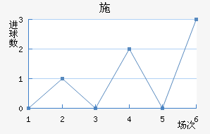 ʩղ
