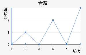 ϣ޵½