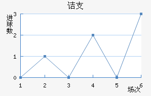 ڵ֧