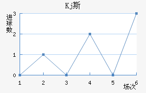 Kj˹