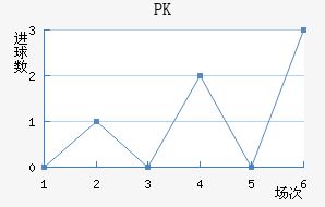 PK35