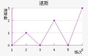 տ˹