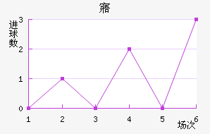 廪