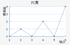 FCĪ