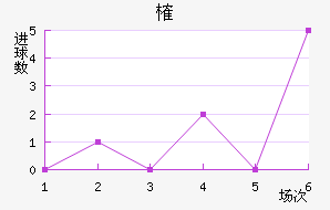 ȶ