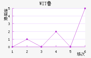 WIT³ǽ