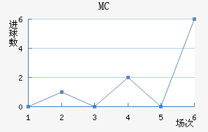 MC
