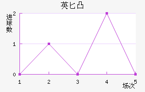 Ӣذ͹Ž