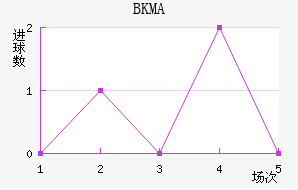 BKMA