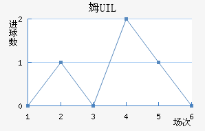 ķUIL