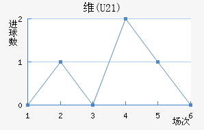 ά(U21)