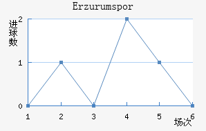 Erzurumspor