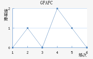 GFA FC