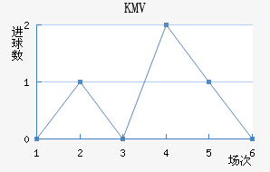 KMV