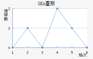 SKAɼǽ