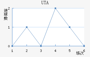 UTA