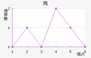 Ĵ