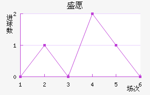 ʢԸ³