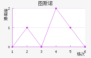 ͼ˹ŵ