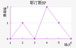 Ү͡˹BP