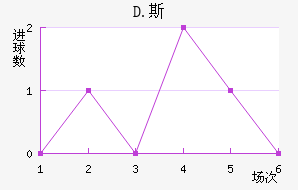 D.˹