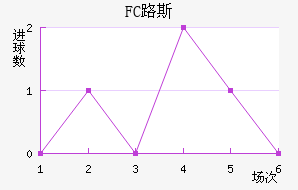 FC·˹