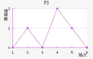 FSV˸