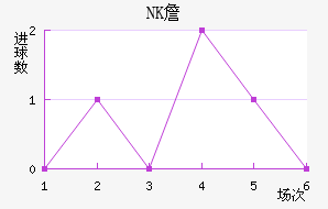 NKղ