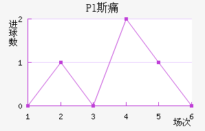 Pl˹ʹ